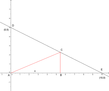 Figuren viser en trekant ABC med AB langs x-aksen, og punktet C på ei linje DE, der D=(0,5) og E=(10,0). Finn et uttrykk for arealet av trekanten.